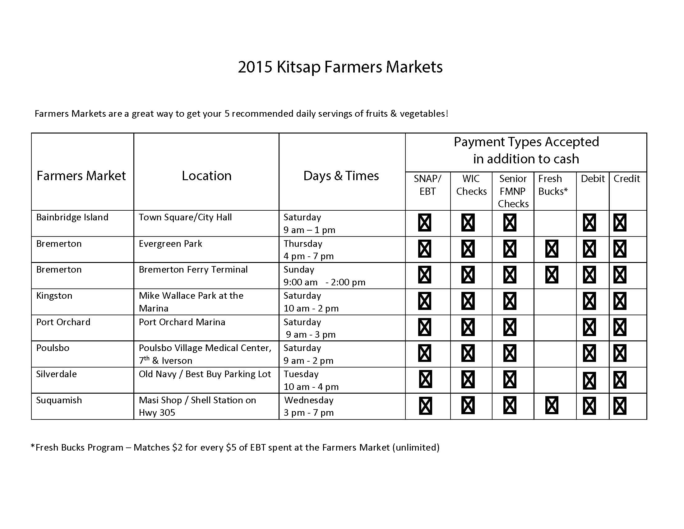 Farmer Market’s Kitsap County Washington State University