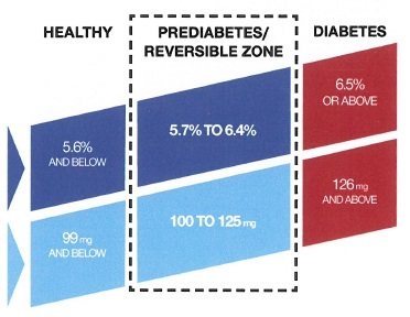 blood_glucose_chart