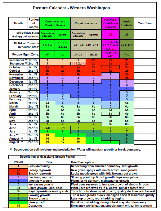 Western Washington And Oregon Pasture Management Calendar Debuts Whatcom Ag Monthly Western Washington And Oregon Pasture Management Calendar Debuts Whatcom Ag Monthly