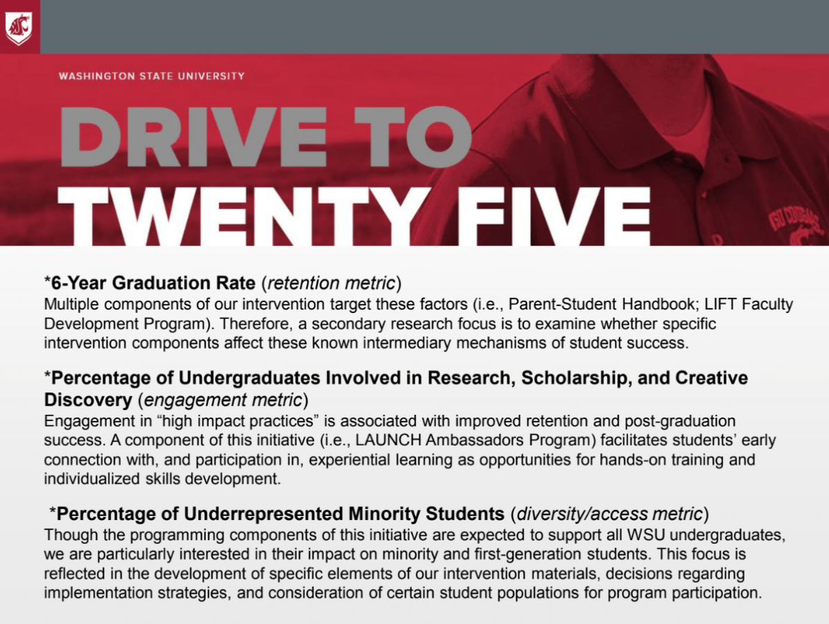 Drive to 25 Office of the Provost Washington State University