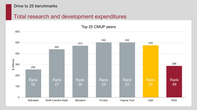 Total research and development expenditures graph
