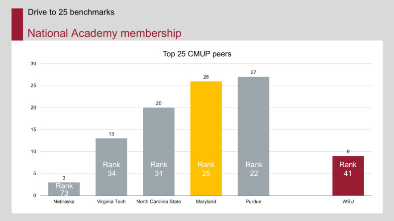 National%20academy%20membership%20graph