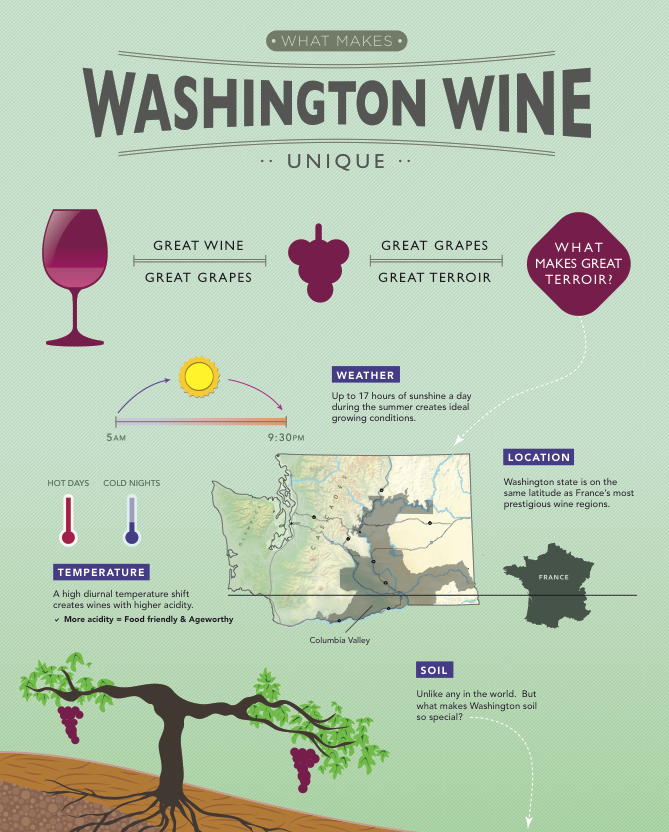 WSU’s Voice of the Vine U.N. of Viticulture, Missoula Floods, Wine