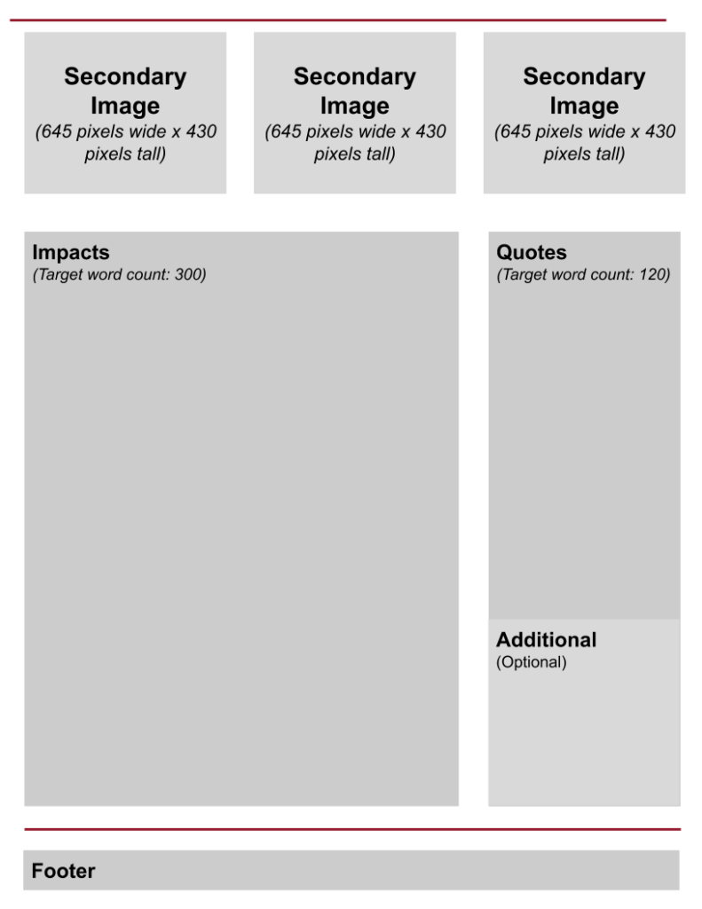An image rendering of the second part of the Impact Report.