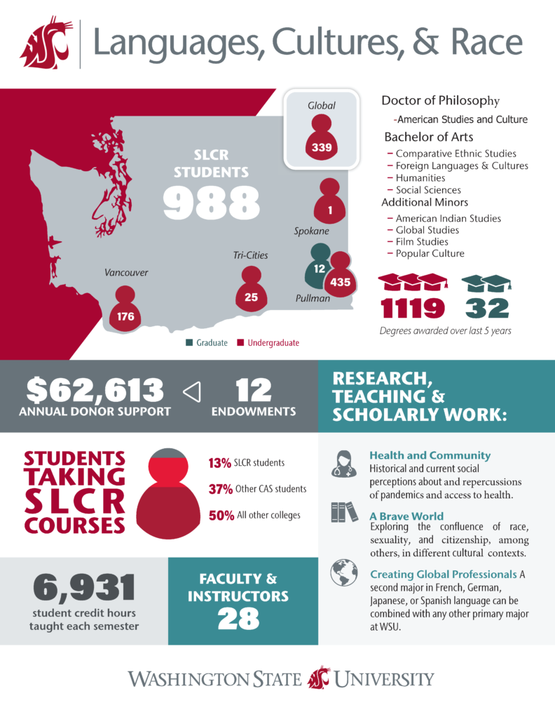 school-of-languages-cultures-and-race-washington-state-university