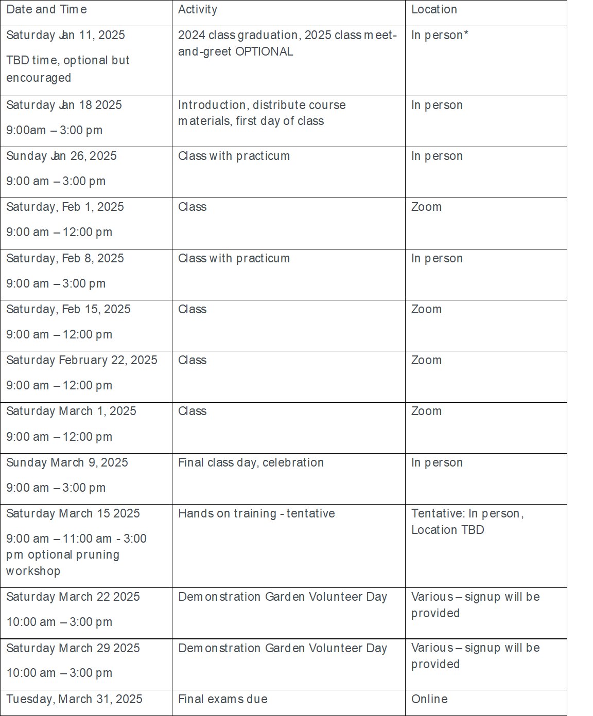 A Master Gardener King County Washington State University