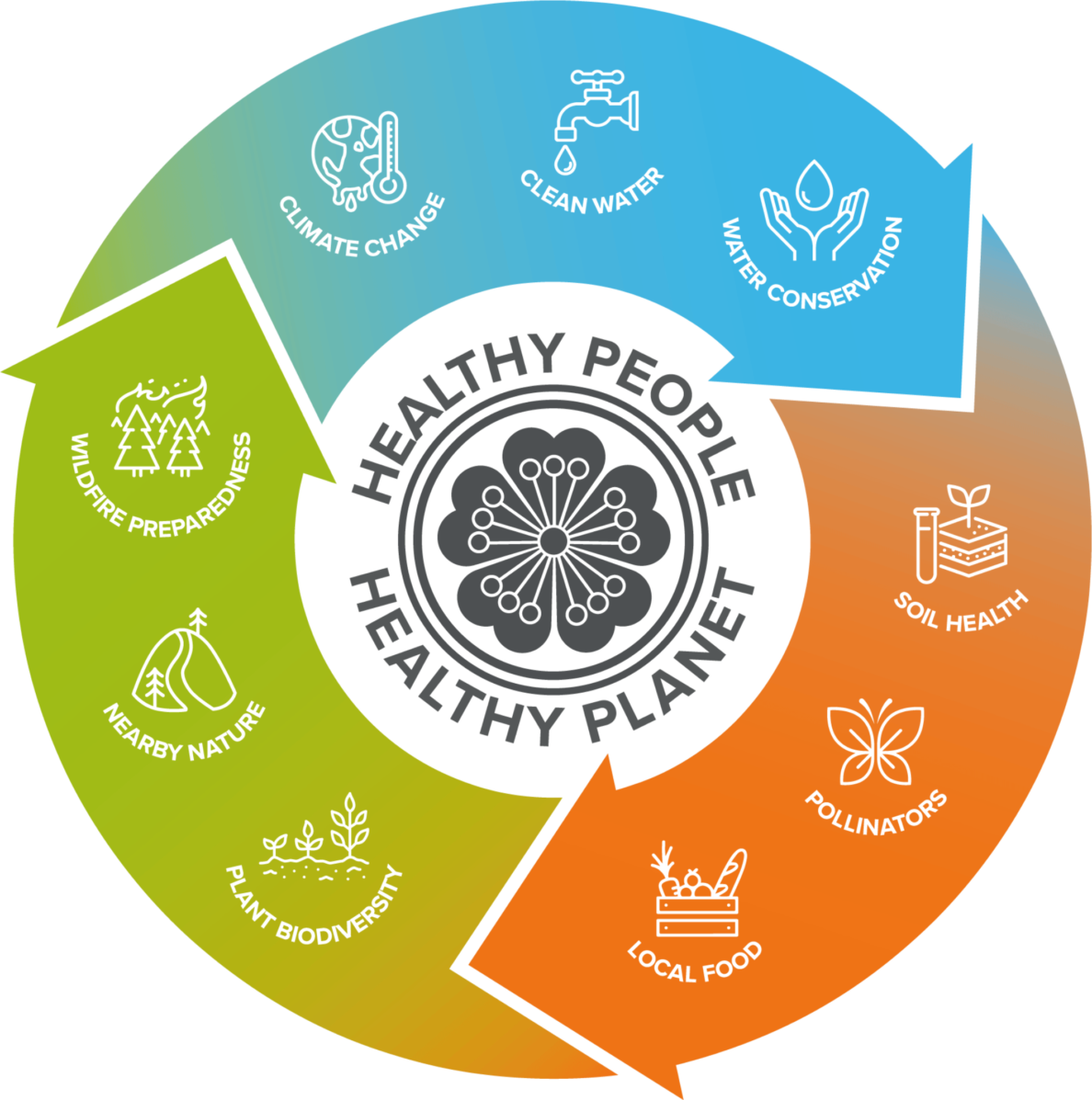 “Through the Garden Gate” 2024 Handouts Mason County Washington