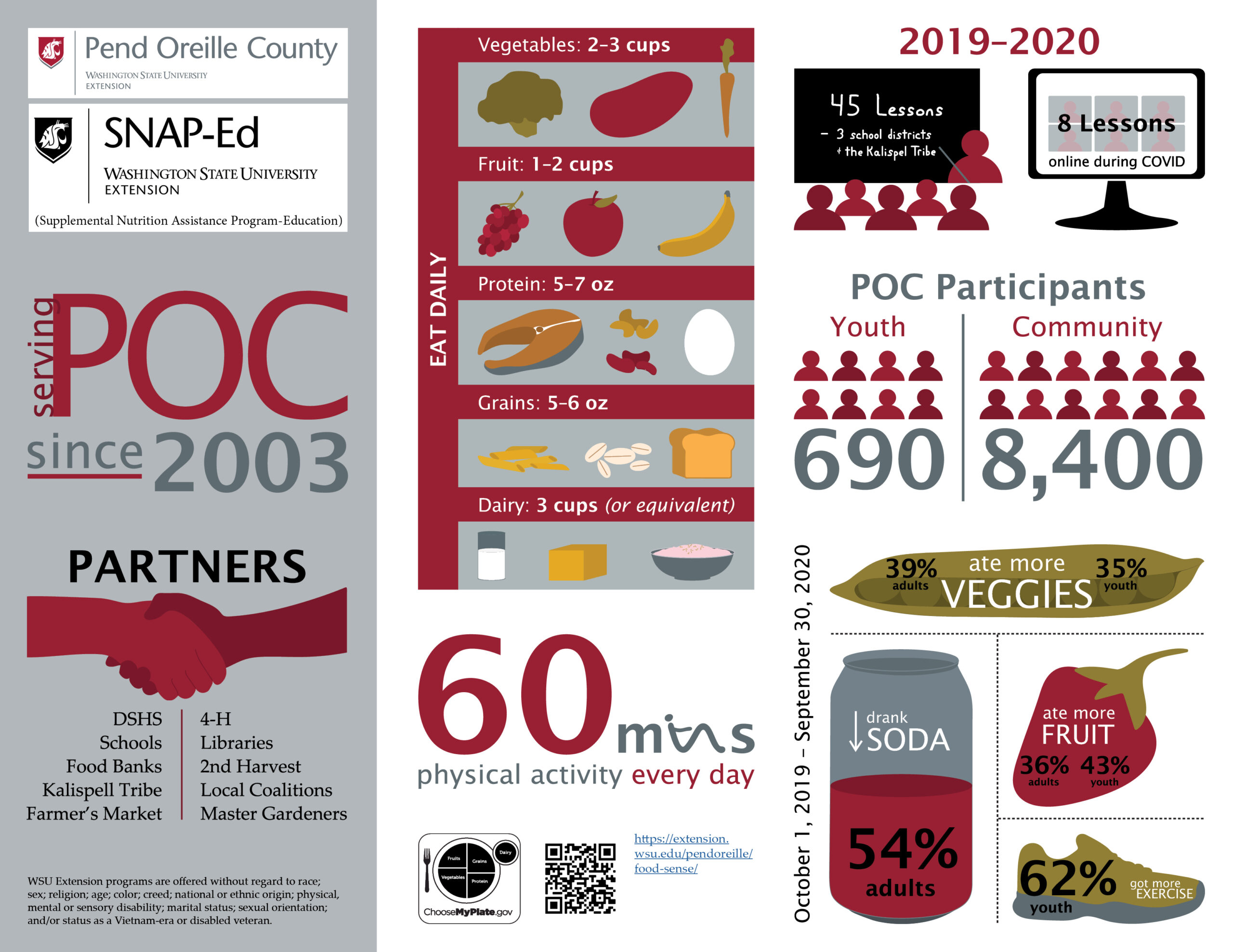 WSU Pend Oreille County SNAP-Ed infographic