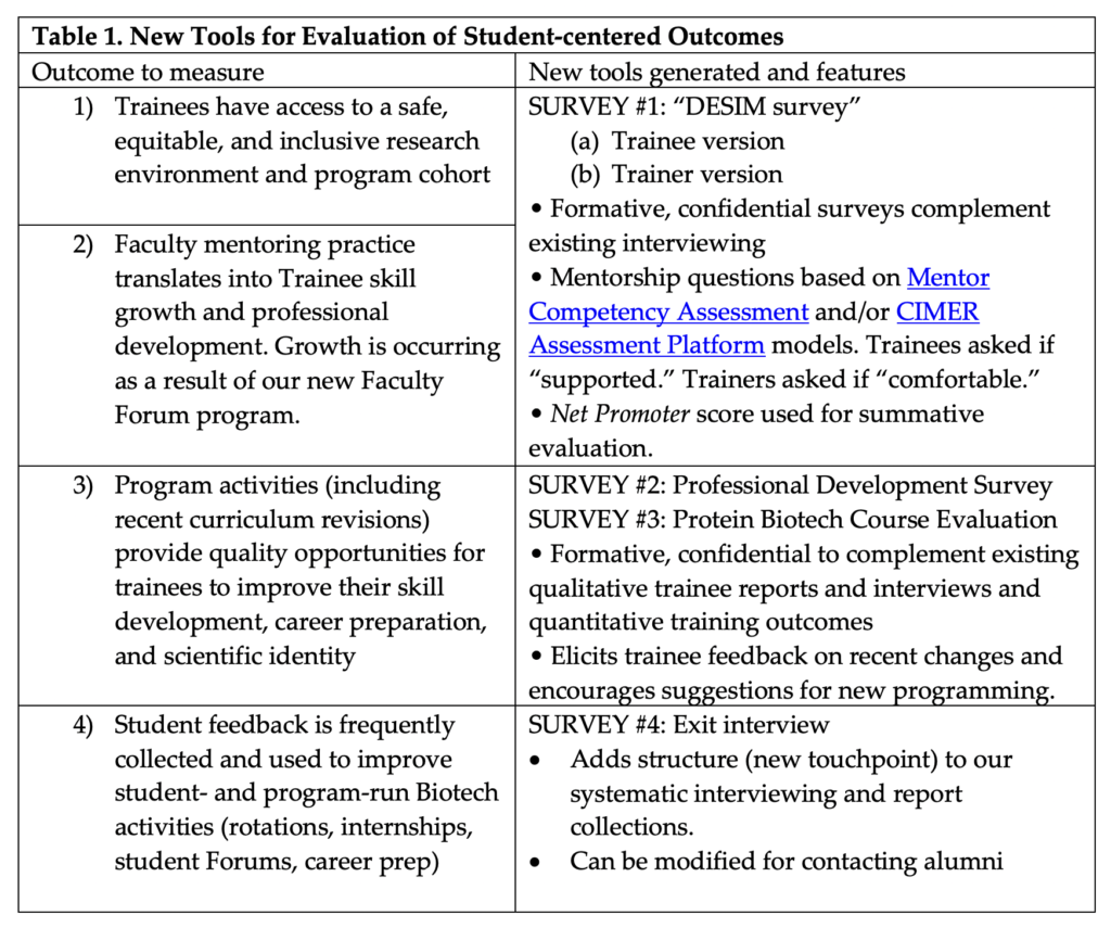 Evaluation Capacity Project NIH Protein Biotechnology Training Evaluation capacity project nih protein biotechnology training