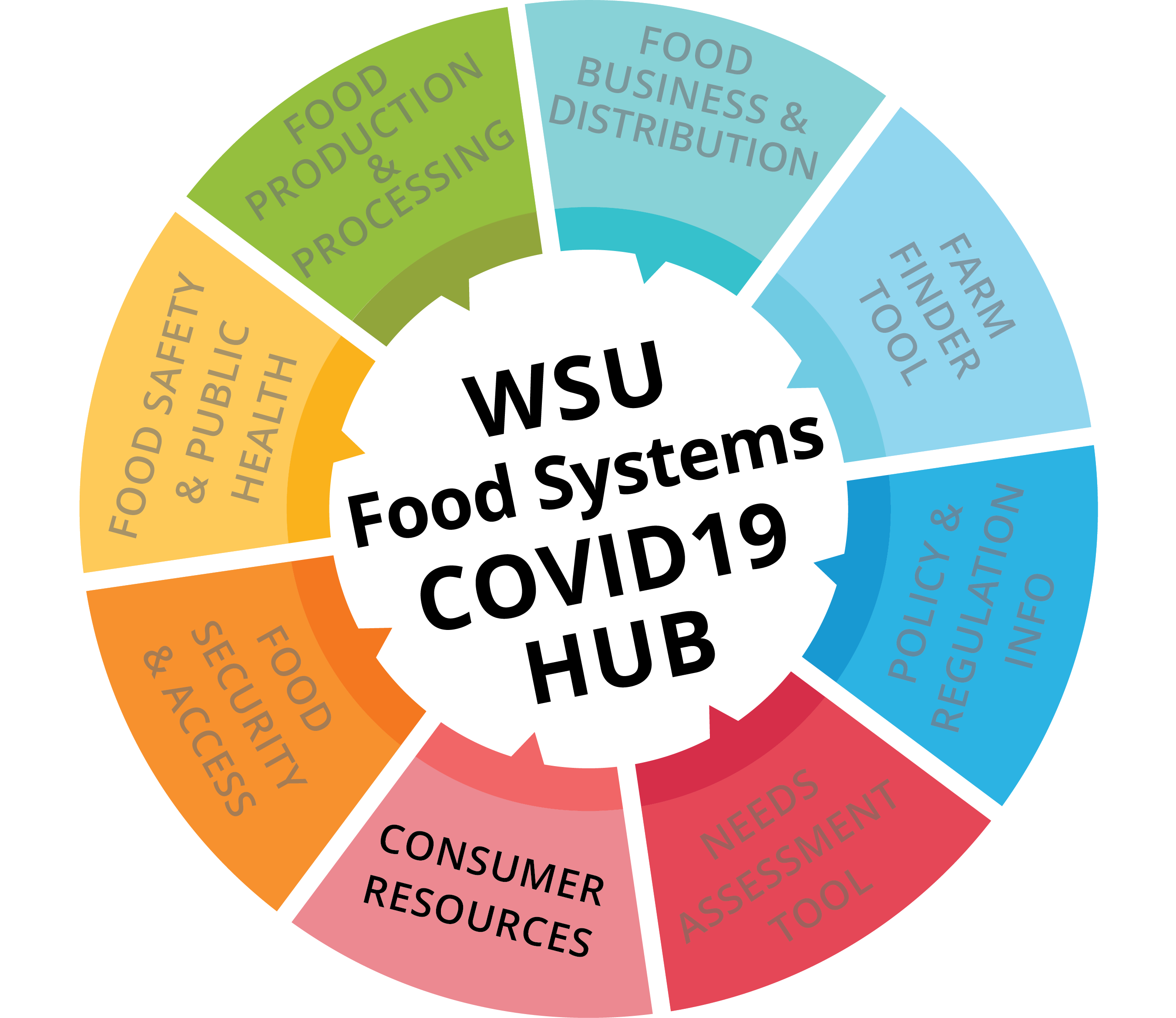 COVID 19 Hub Consumer Resources