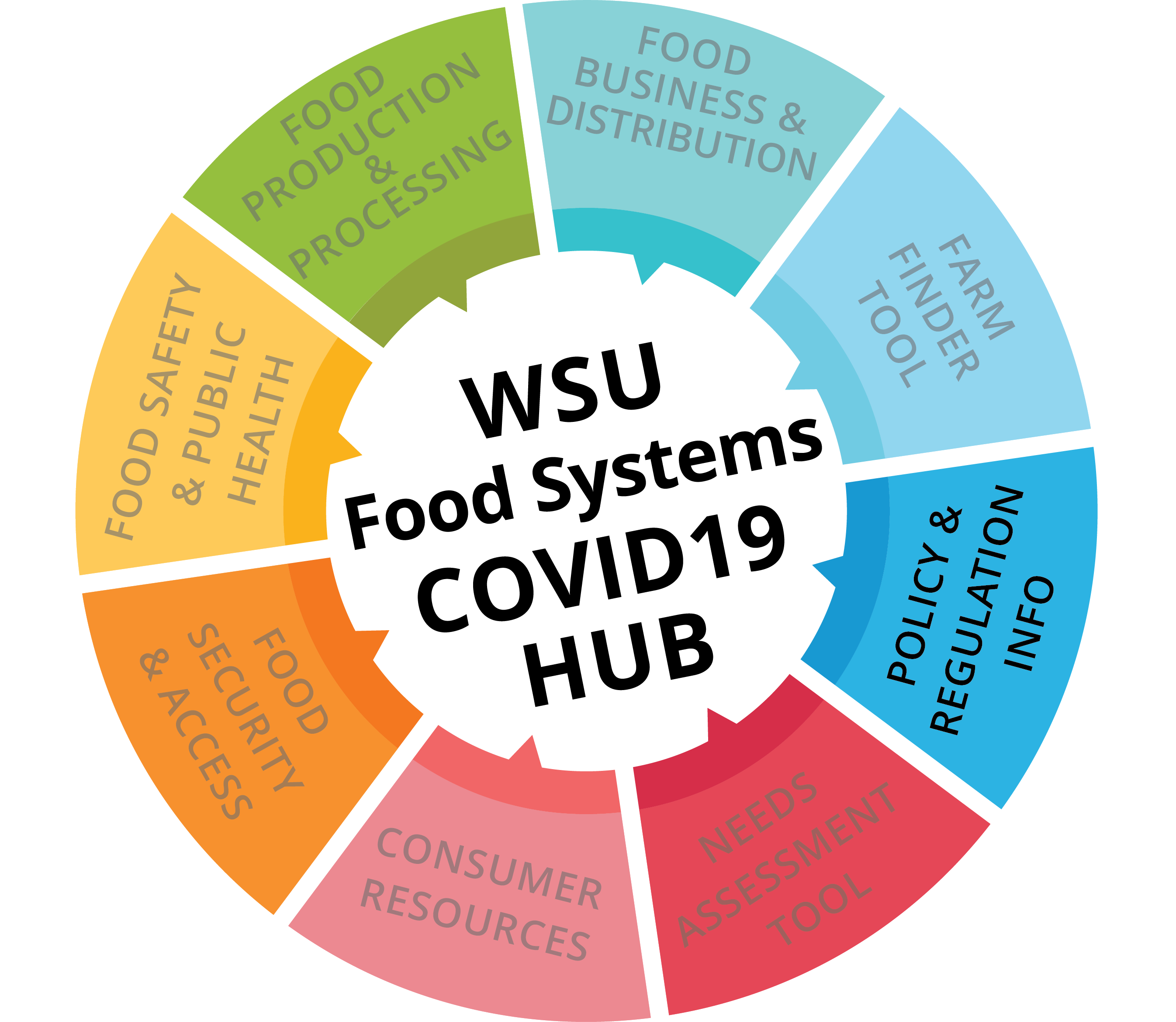 COVID 19 Hub Policy & Regulation Information
