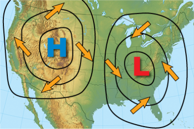 A map of the United States with a high pressure area (blue H) and low pressure area (red L) with black isobars around each and orange oarrows showing the air moving