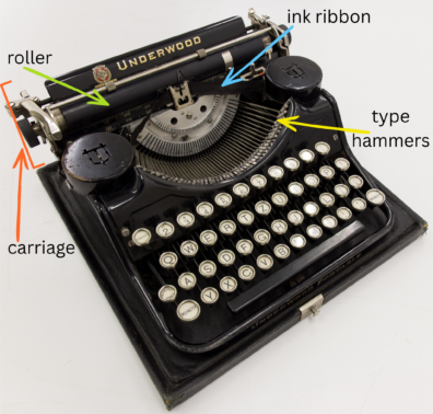 A vintage black typewriter with the carriage, roller, ink ribbon, and type hammers labeled