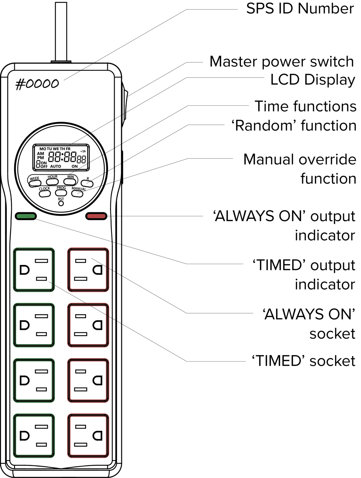 ID+CL SMART STRIP STUDY WSU Integrated Design + Construction