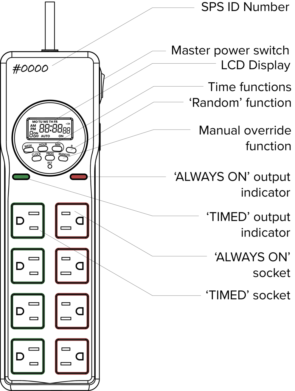 ID+CL SMART STRIP STUDY WSU Integrated Design + Construction
