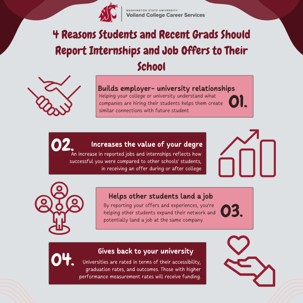 June 2022 Voiland College Student Success Washington State University