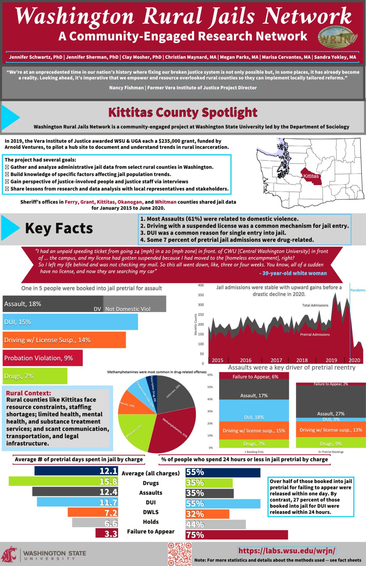 Kittitas County Washington Rural Jails Network Washington State University