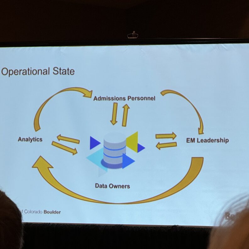 Slide from presentation at the conference on Strategic Enrollment Management