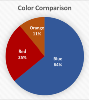 Color and Color Contrast | Digital Accessibility | Washington State ...
