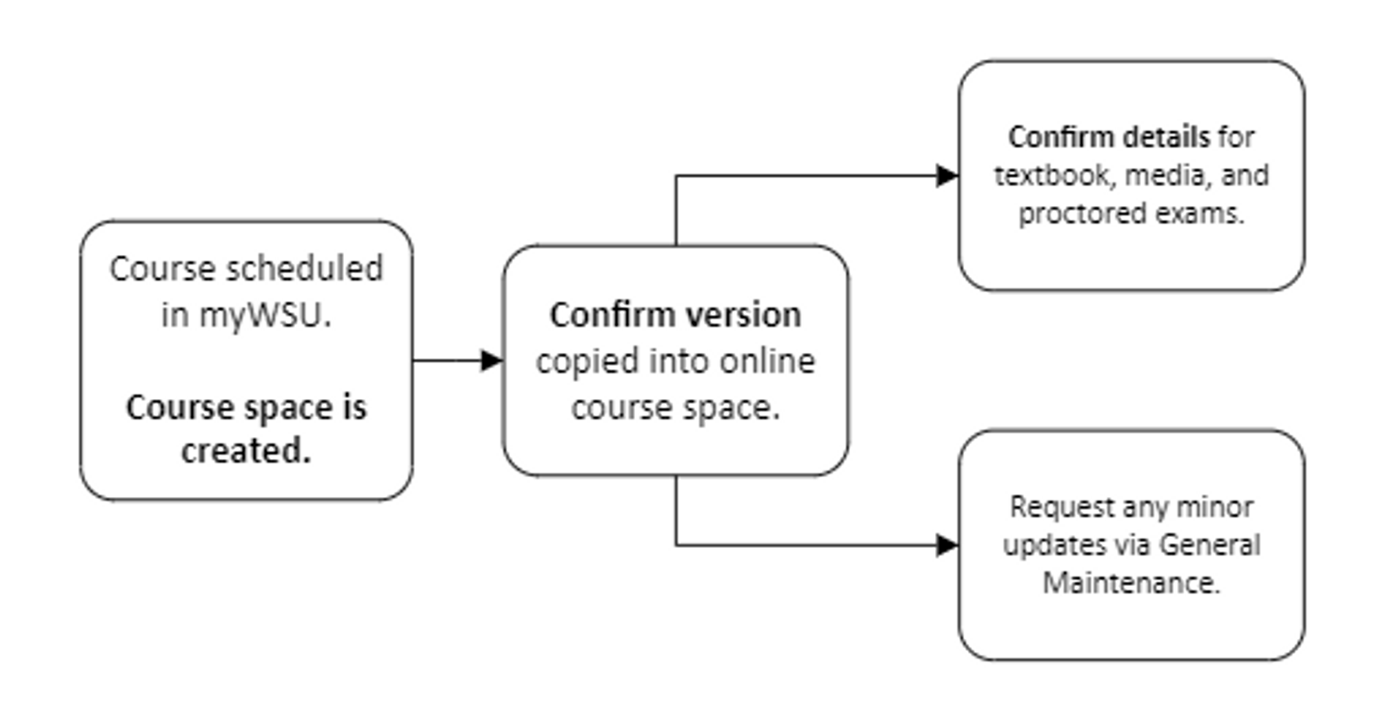 Teaching a Course Academic Outreach and Innovation Learning