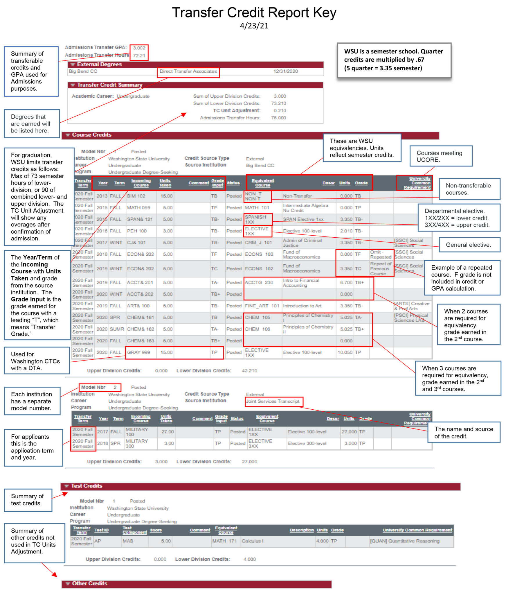 Transfer Credit Reports Transfer Center for Policy & Resources