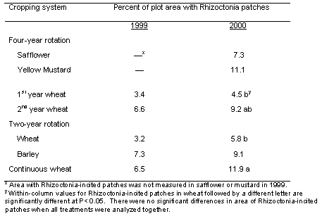 Table 2.