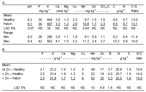 Table 3.