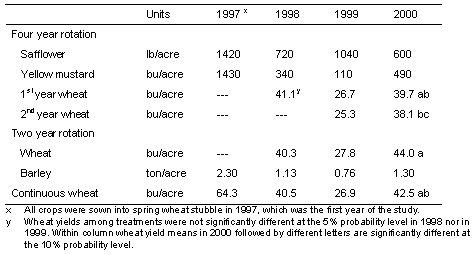 Table 4.