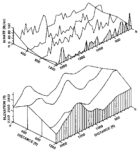 Figure 7.