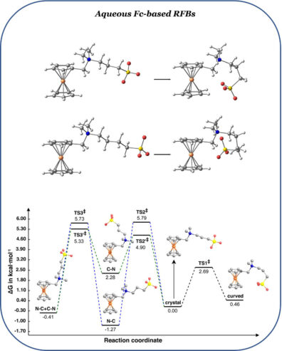 Aqueous Fe-based RFBs