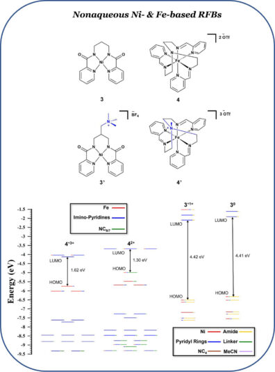 nonaqueous Ni- & Fe-based RFBs