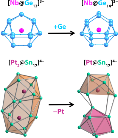 Cage structure of niobium-germanium clusters. [NbGe13]3-. [NbGe14]3-. Cage structure of Platinum Tin clusters. [Pt2@Sn17]4-. [Pt@Sn17]4-