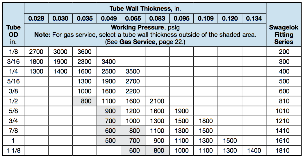 16 Gauge Stainless Steel Tube Thickness