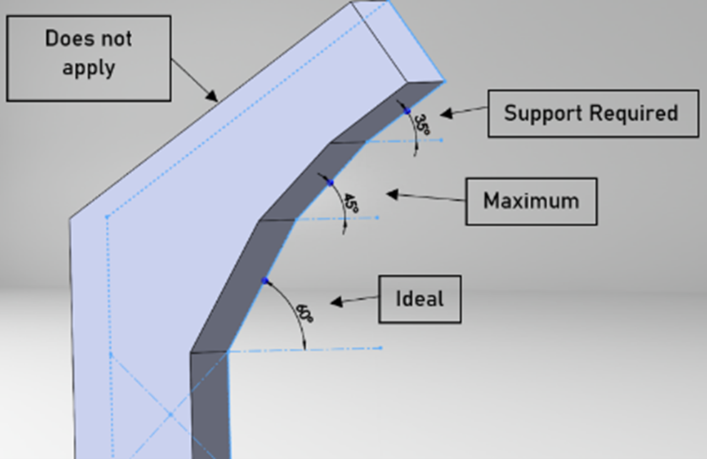 Designing for Direct Metal Laser Solidification (DMLS) Additive