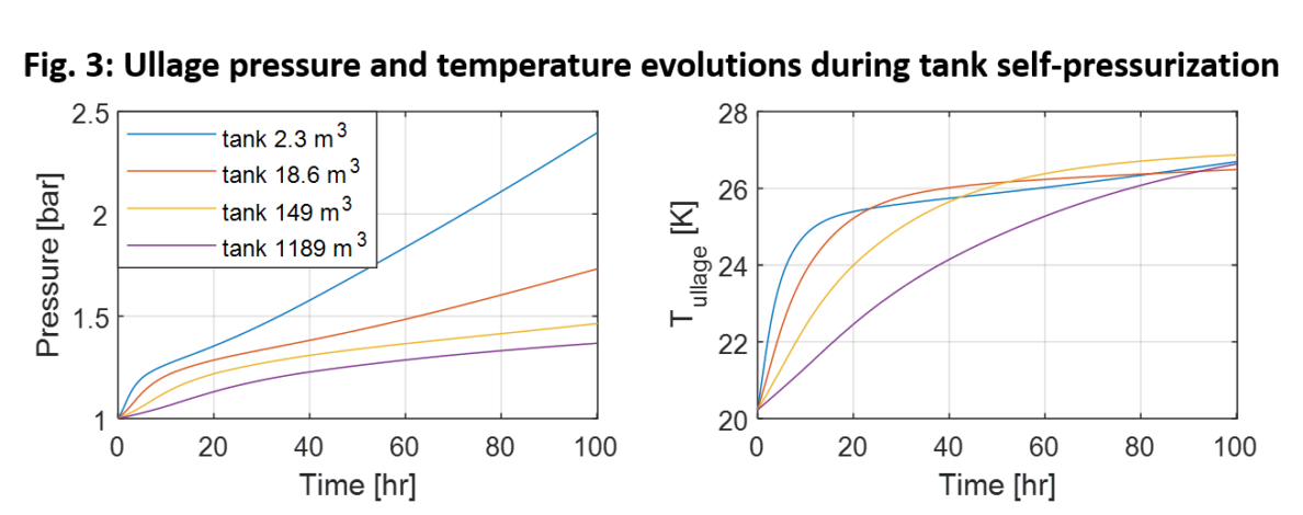 Modeling and Simulations | HYdrogen Properties for Energy Research ...