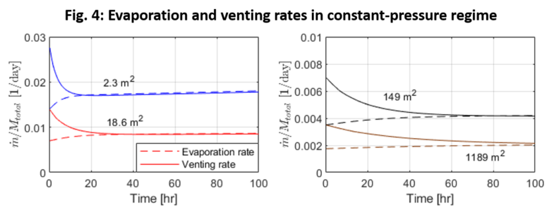 Modeling and Simulations | HYdrogen Properties for Energy Research ...