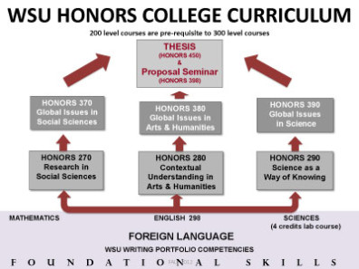 wsu honors college thesis proposal wsu honors college thesis proposal