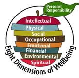 graphic for 8 dimensions of wellbeing