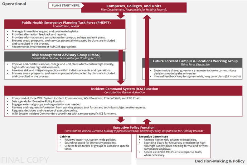 planning process flow chart