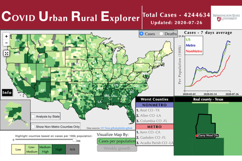 Analytics and other information provided by the COVID Urban Rural Explorer.