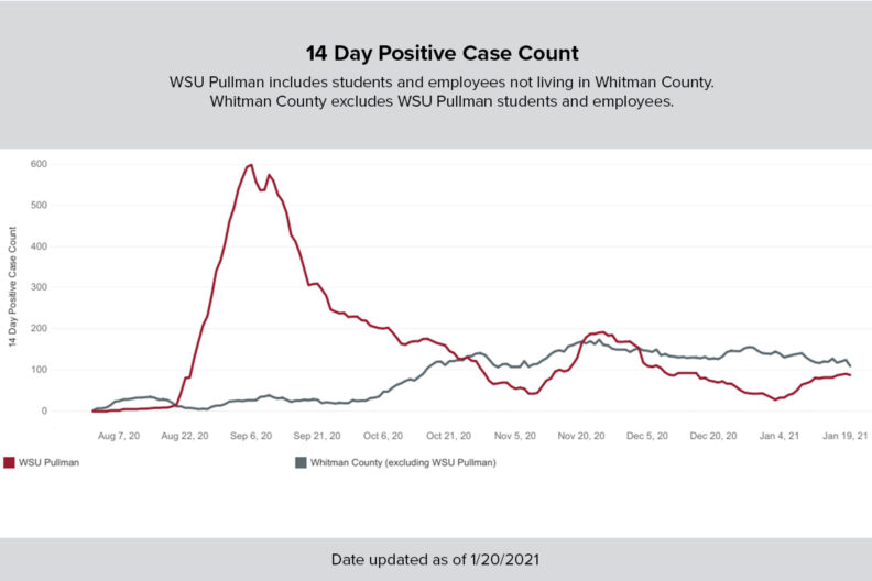 Chart of 14-day positive case counts as of January 20, 2021.