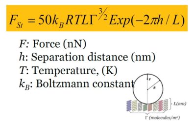 Equation with variables for Force, Separation distance, temperature and Boltzmann constant