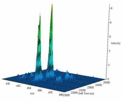 Glycomics_specRR Ion Mobility