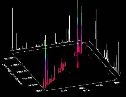 Metabolomics_spec2RR Analysis of Metabolome of E. Coli by IM-Tof-MS