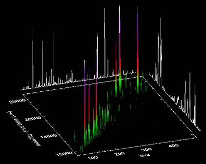 Metabolomics_specRR Analysis of Metabolome of Human Blood by IM-Tof-MS