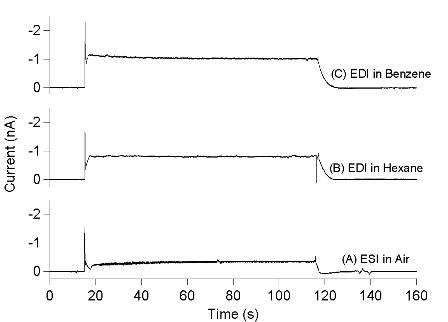 lpimsfig Ion current response