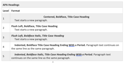 Essay structure template image