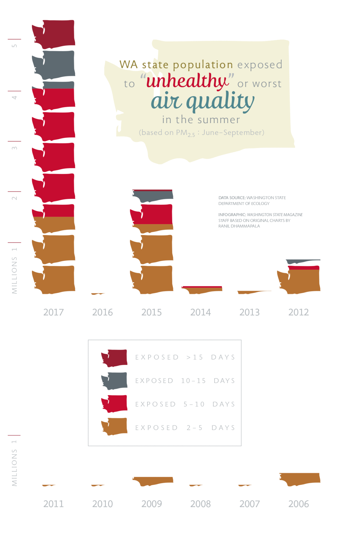 Rising Particulates In Washington Air Washington State Magazine