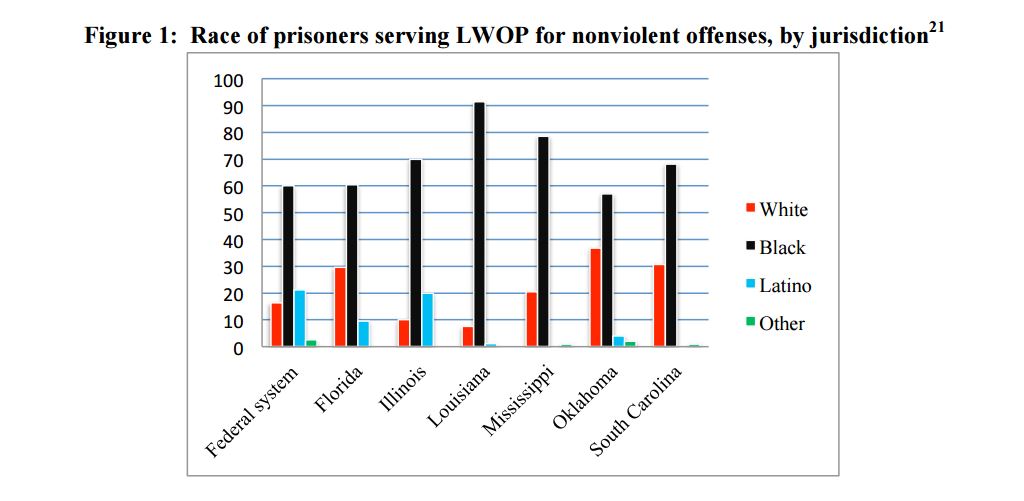 Racial Disparity in Juvenile Justice | Law and Justice in Real Time