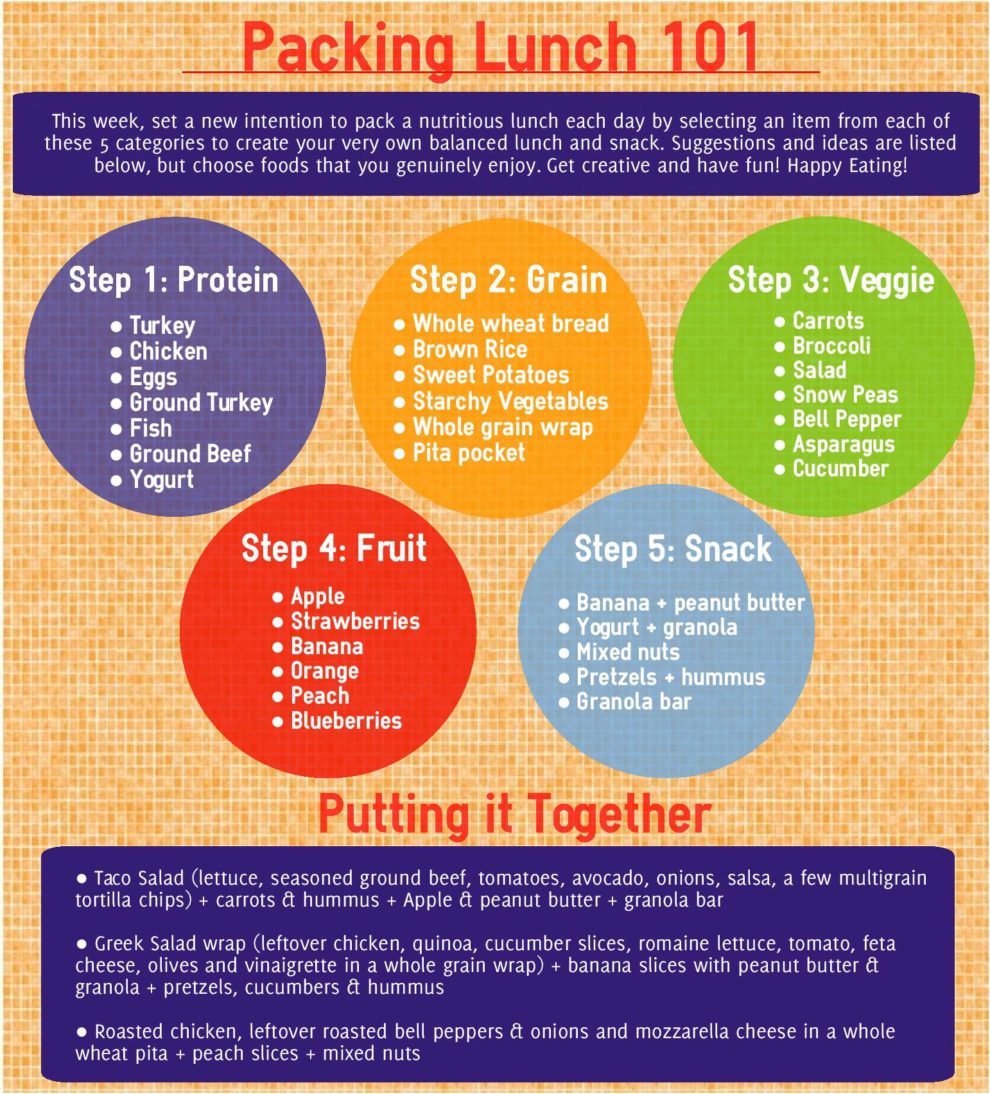 a-simple-guide-to-a-balanced-lunch-health-and-wellness-washington